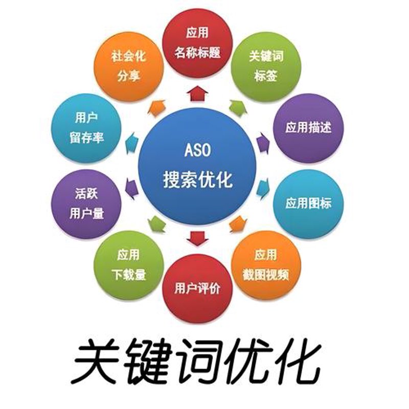 网店托管让电商小白也能轻松开店