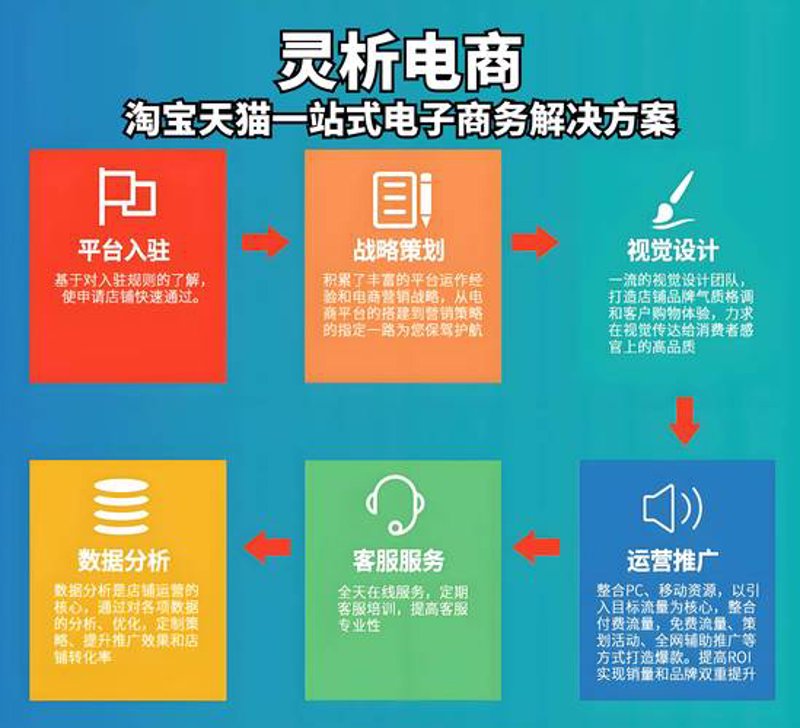 拼多多代运营