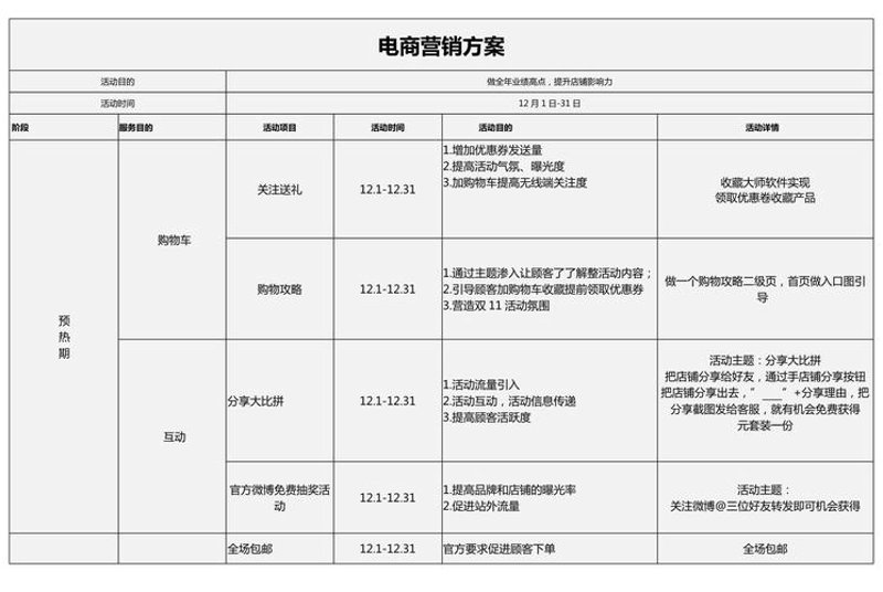 电子商务服务行业新趋势：破茧而出的电商生态
